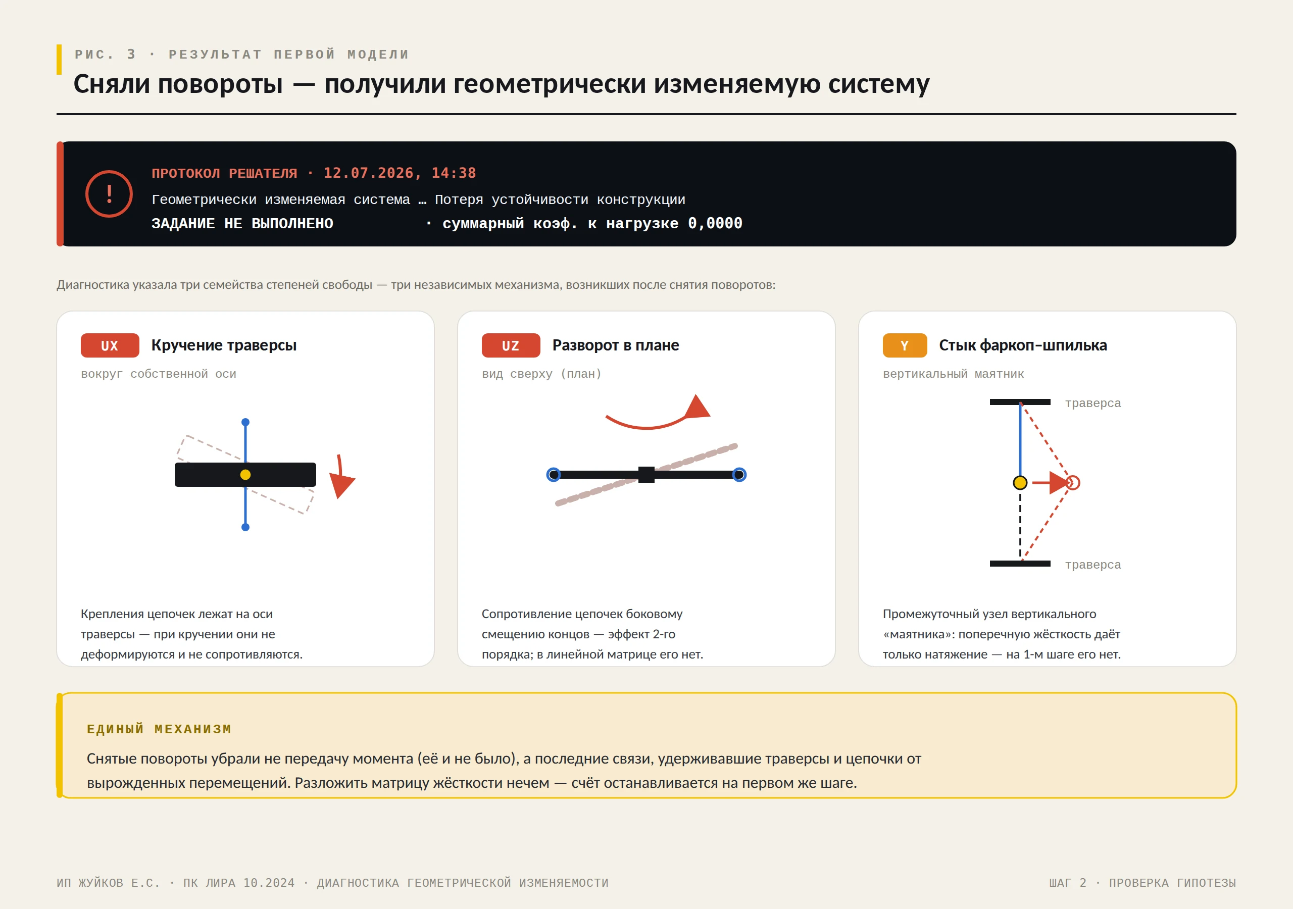 Протокол решателя и три механизма геометрической изменяемости