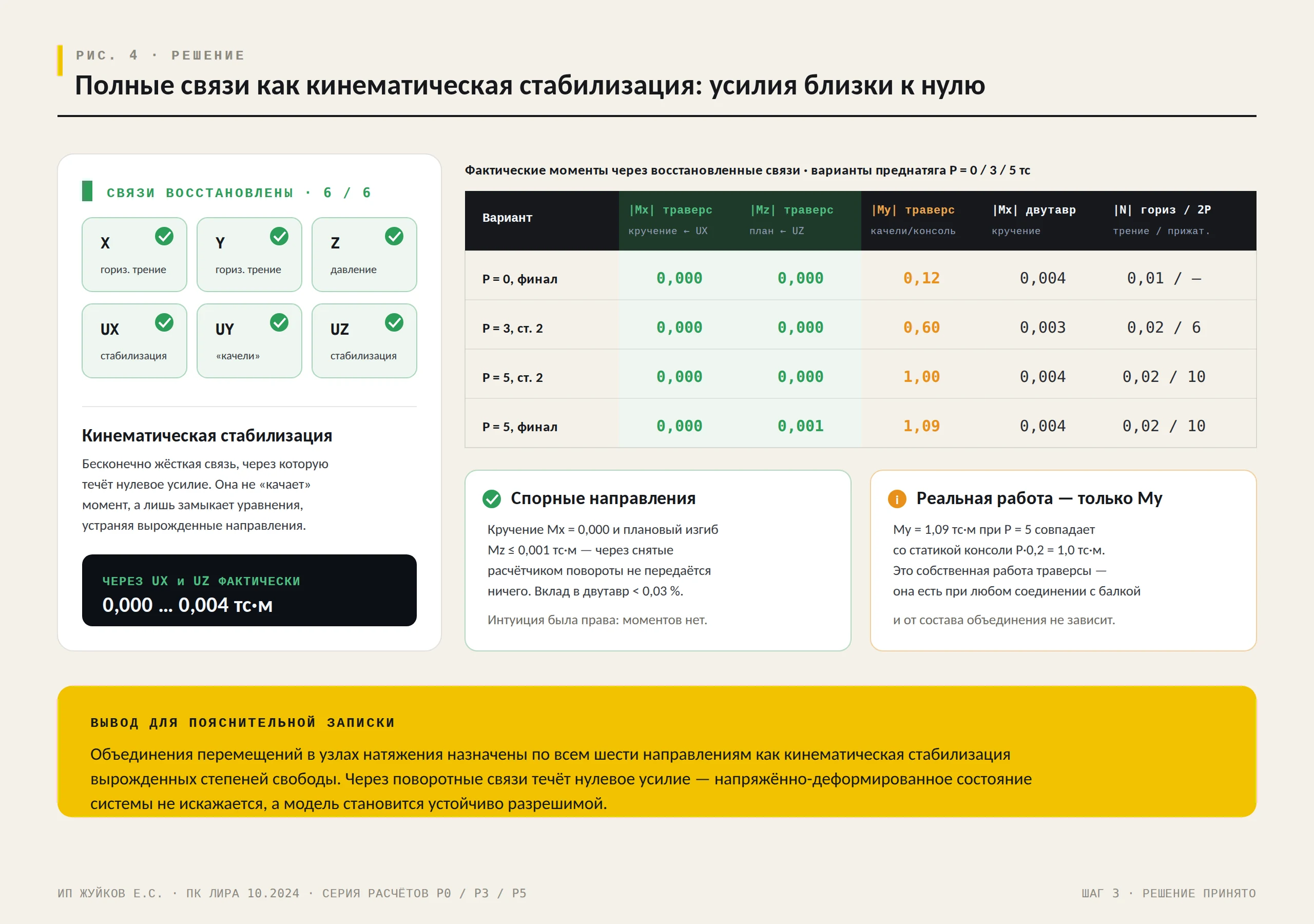 Полные связи как кинематическая стабилизация: фактические усилия