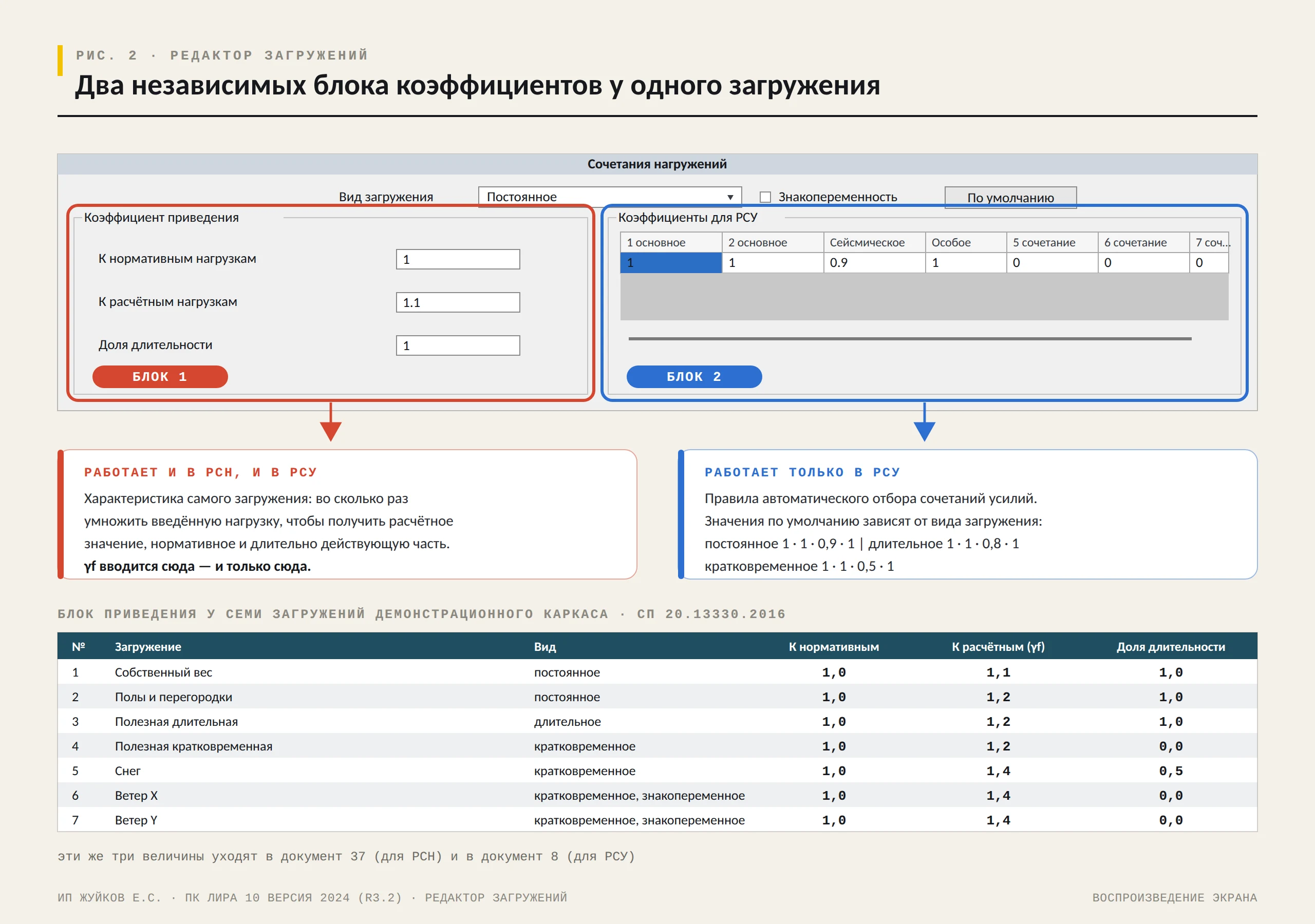 Панель «Сочетания нагружений» редактора загружений ЛИРЫ 10.2024: два блока коэффициентов