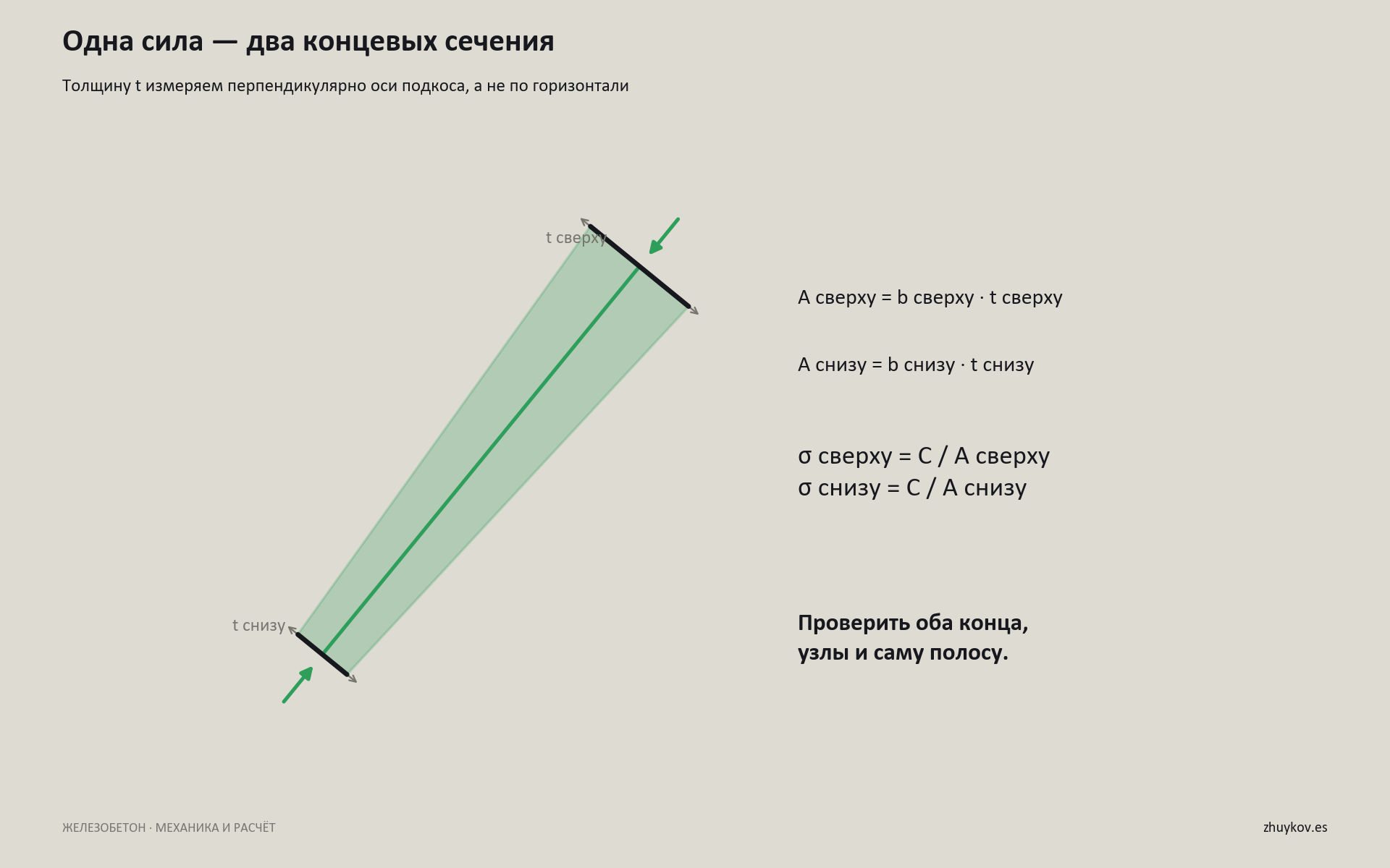 Один сжатый подкос с двумя конечными сечениями: сверху и снизу различаются ширины поперёк оси, одну силу C необходимо проверить по обеим площадям