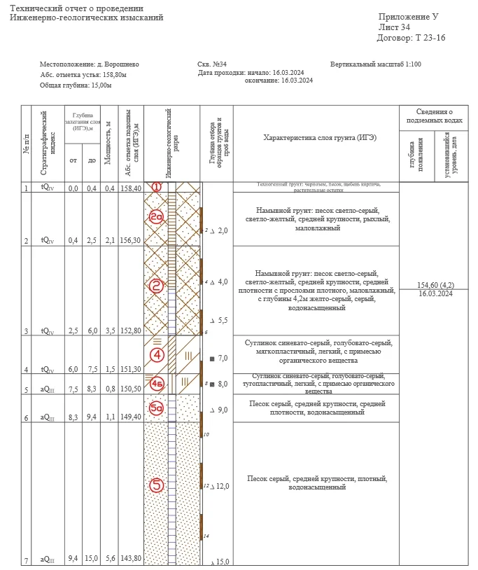 Инженерно-геологическая скважина
