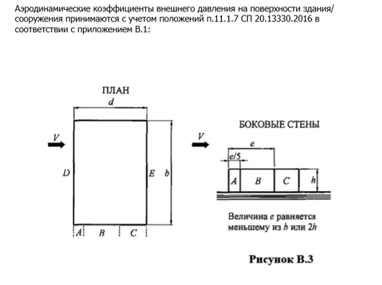 Расчёт показателей ветровой нагрузки, фрагмент