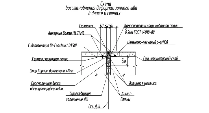 Самостоятельная работа деформационных отсеков; стрелками показаны линии швов